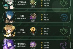 艾尔海森爆料视频在哪看,观看途径全解析