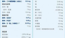 最新预热爆料配方表格图