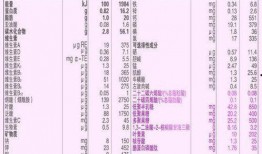 最新预热爆料配方表格图